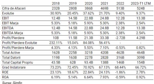 TradeVille: Amazon Com Inc - de la cloud la publicitate