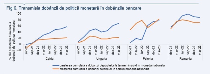 Ella Kallai, Economist Şef Alpha Bank România: "Presiunile inflaţioniste începute în 2021 - rezultatul unui şoc global"