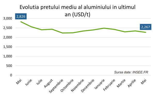 TradeVille: ALRO inaugurează o investiţie de 11 milioane de dolari şi are planuri îndrăzneţe