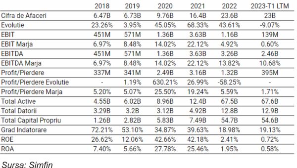 TradeVille: AMD - SUA pregătesc noi restricţii de export către China