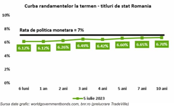 TradeVille: Titlurile de stat FIDELIS - noi emisiuni în luna iulie?