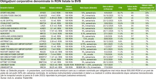 TradeVille: Titlurile de stat FIDELIS - noi emisiuni în luna iulie?