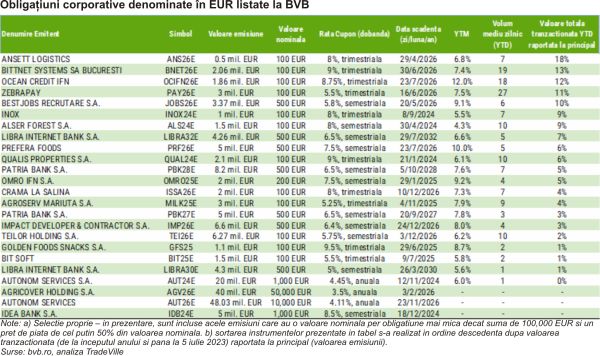 TradeVille: Titlurile de stat FIDELIS - noi emisiuni în luna iulie?