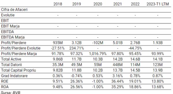 TradeVille: Fondul Proprietatea propune dividend după IPO-ul Hidroelectrica