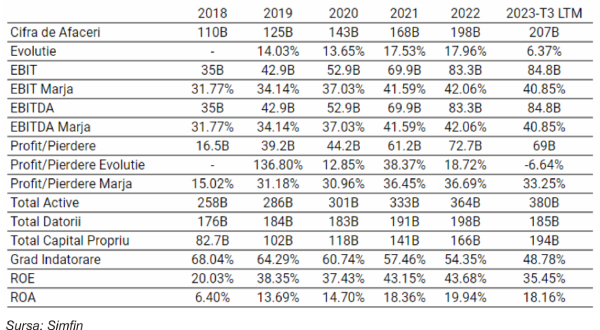 TradeVille: Previziunile Microsoft trezesc la realitate investitorii