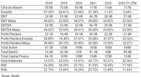 TradeVille: Meta Platforms, la înălţime