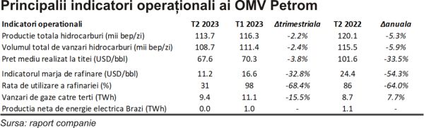 TradeVille: OMV Petrom - rezultate în scădere, după un an record pentru sectorul petrolier