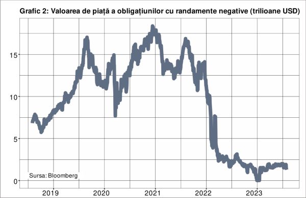 Banca Japoniei nu mai poate controla dobânzile şi ameninţă stabilitatea financiară globală