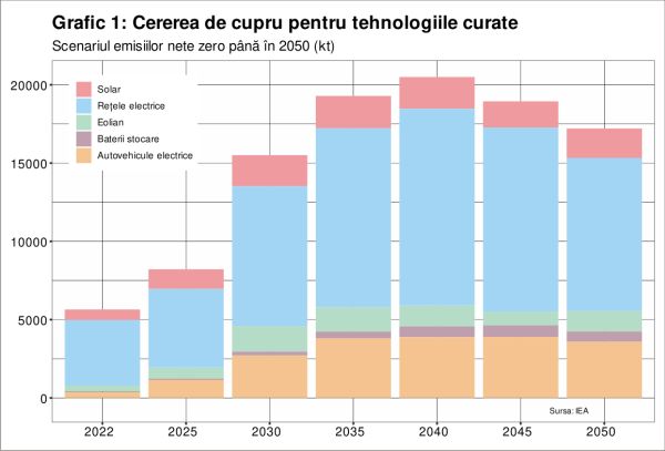 IEA confirmă că schimbările climatice vor fi oprite prin distrugerea planetei