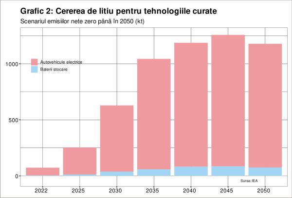 IEA confirmă că schimbările climatice vor fi oprite prin distrugerea planetei