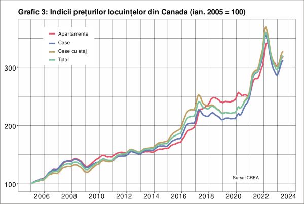 Infinity is the new limit for mortgages in Canada