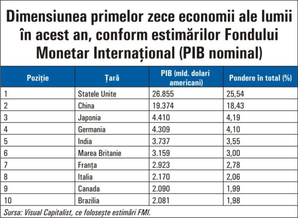 Goldman Sachs: "Economia Asiei o va depăşi pe cea a ţărilor dezvoltate, în câteva decenii"