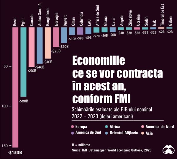 Goldman Sachs: "Economia Asiei o va depăşi pe cea a ţărilor dezvoltate, în câteva decenii"