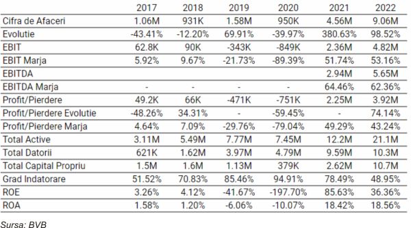 TradeVille: Profit record pentru Ascendia