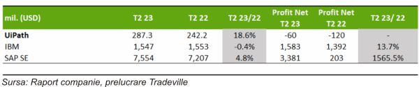 TradeVille: UiPath, un viitor optimist