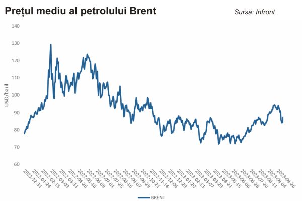 TradeVille: Activitatea operaţională a OMV Petrom rămâne stabilă