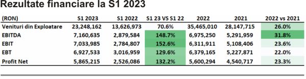 TradeVille: 2B Intelligent Soft - liderul creşterilor pe bursă, în sectorul IT