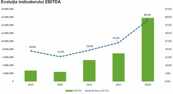 TradeVille: 2B Intelligent Soft - liderul creşterilor pe bursă, în sectorul IT