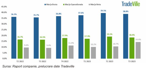 TradeVille: Domino's Pizza depăşeşte aşteptările în privinţa profitabilităţii