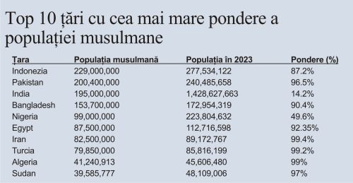 Atentatele teroriste, o ameninţare pentru ţările europene