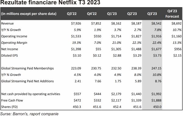 TradeVille: Netflix - Golden Globe pentru cel mai bun trimestru al anului