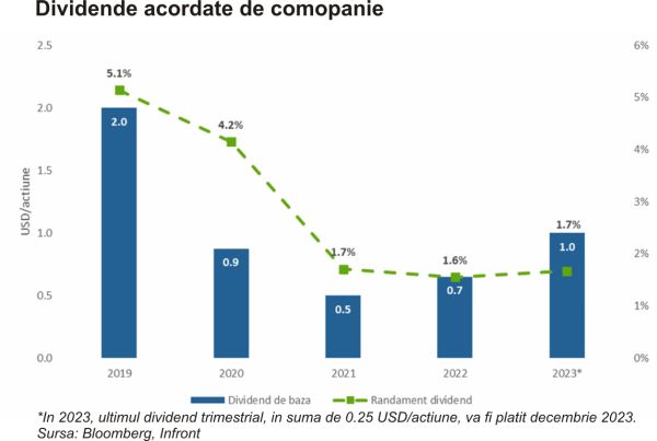 TradeVille: Schlumberger se bucură de creşteri financiare şi de condiţii macro prielnice