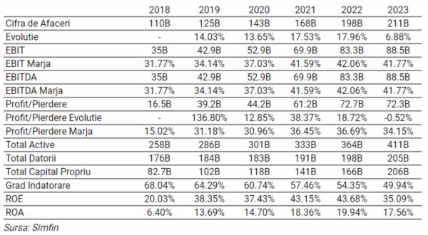 TradeVille: Microsoft - Toamna asta se poartă Azur(e)