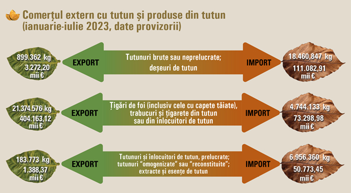 Autoritatea Vamală: 777 de fapte contravenţionale, în primele opt luni ale anului