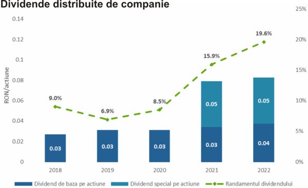 TradeVille: OMV Petrom continuă planurile de dezvoltare şi investiţii