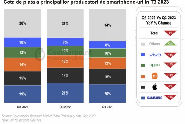 TradeVille: Apple - piaţa nu mai crede în One More Thing...