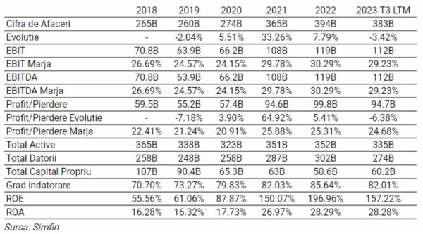 TradeVille: Apple - piaţa nu mai crede în One More Thing...