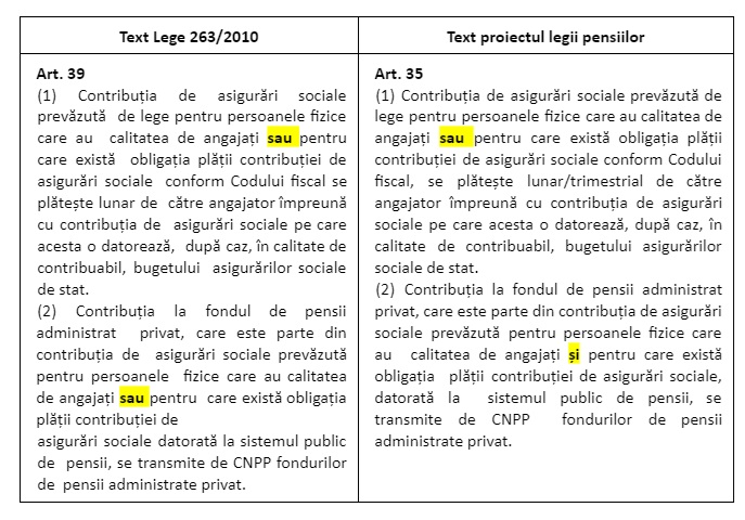 APAPR: Un milion de români cu profesii liberale riscă să fie excluşi definitiv din Pilonul II