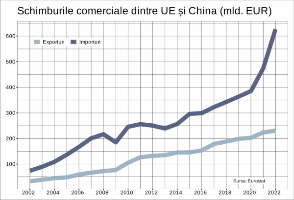 UE s-a dus în China cu vrerea ce-a voit şi a văzut ce înseamnă aroganţa neputincioasă