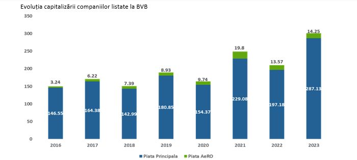 TradeVille: FDI ETF BET PATRIA TRADEVILLE - Evoluţia burselor din Europa vs BVB