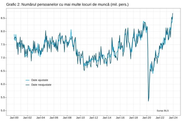 Radio Erevan a raportat situaţia locurilor de muncă din Statele Unite