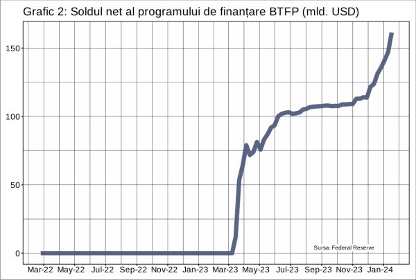 Băncile din SUA au transformat oportunismul în virtute