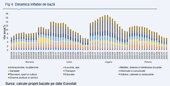 Alpha Bank: România are cea mai redusă intensitate energetică a producţiei 