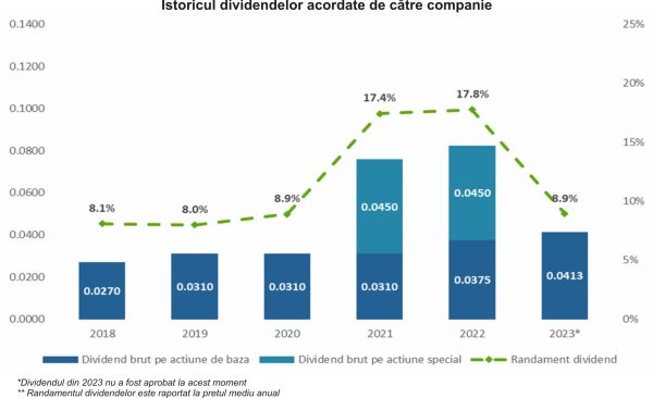 TradeVille: OMV Petrom - rezultatele din 2023 par mai mici, dar rămân peste media ultimilor cinci ani