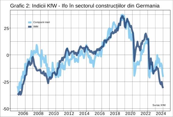 Perspective sumbre pentru mediul de afaceri din Germania, la începutul anului