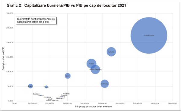 Pieţele de capital din Europa Centrală şi de Est: Oportunităţi de dezvoltare