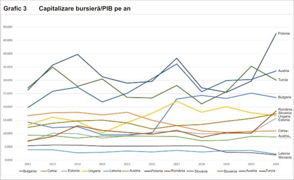 Pieţele de capital din Europa Centrală şi de Est: Oportunităţi de dezvoltare