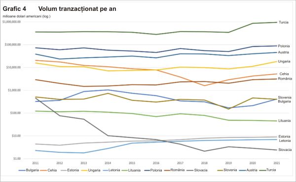 Pieţele de capital din Europa Centrală şi de Est: Oportunităţi de dezvoltare