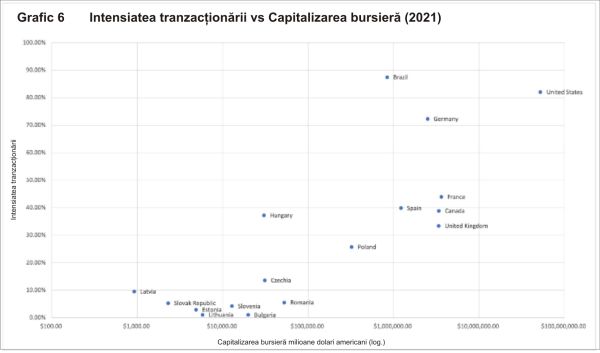 Pieţele de capital din Europa Centrală şi de Est: Oportunităţi de dezvoltare