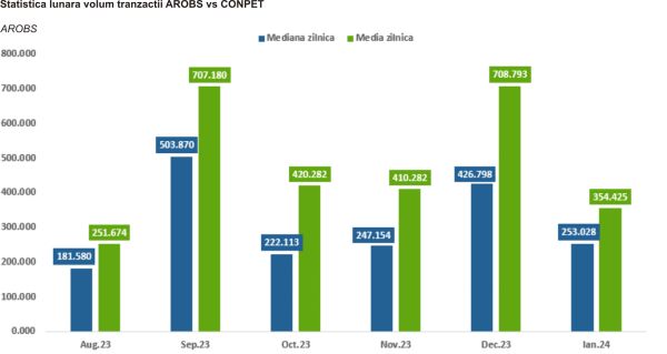 TradeVille: AROBS Transilvania Software - gata de apartenenţa la BET?