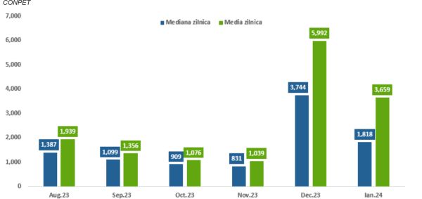 TradeVille: AROBS Transilvania Software - gata de apartenenţa la BET?