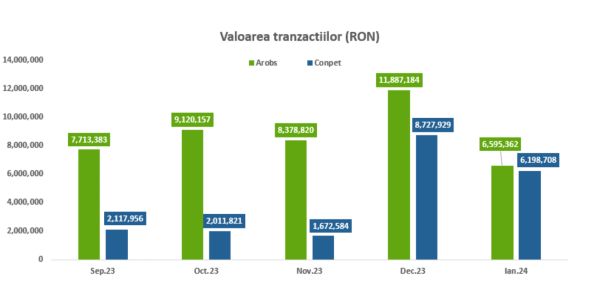 TradeVille: AROBS Transilvania Software - gata de apartenenţa la BET?