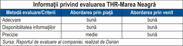 Divizarea THR Marea Neagră - evaluatorul stabileşte un preţ de retragere cu 27% sub valoarea contabilă a acţiunii