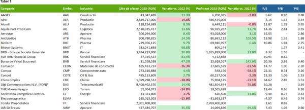 TradeVille: TVBETETF - Agregator de rezultate preliminare pentru 2023