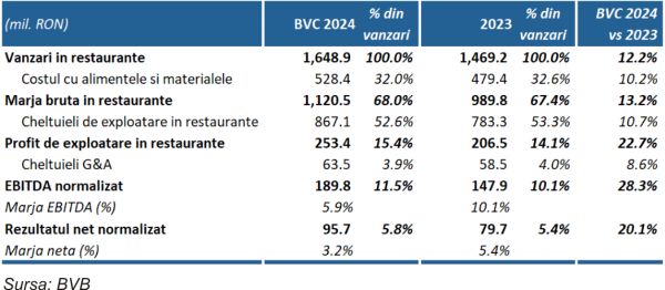 TradeVille: Sphera păşeşte cu încredere în 2024