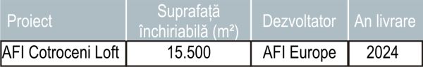 Specialiştii: "În 2024 ne aşteptăm la livrarea unui singur proiect de birouri, 2025 - posibil să fie un an fără livrări"